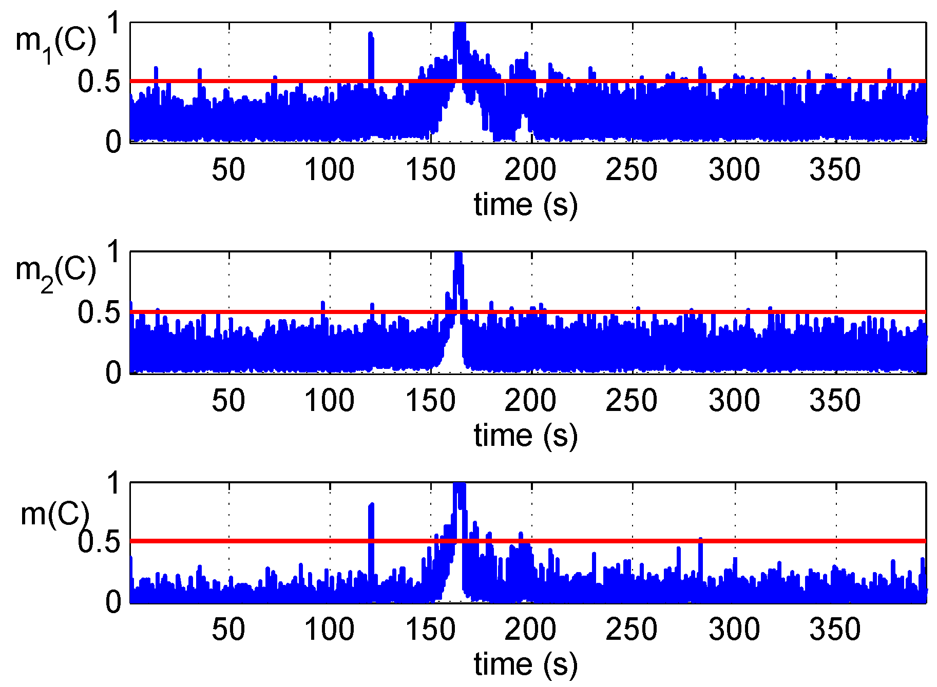 Sensors 16 02187 g009 550