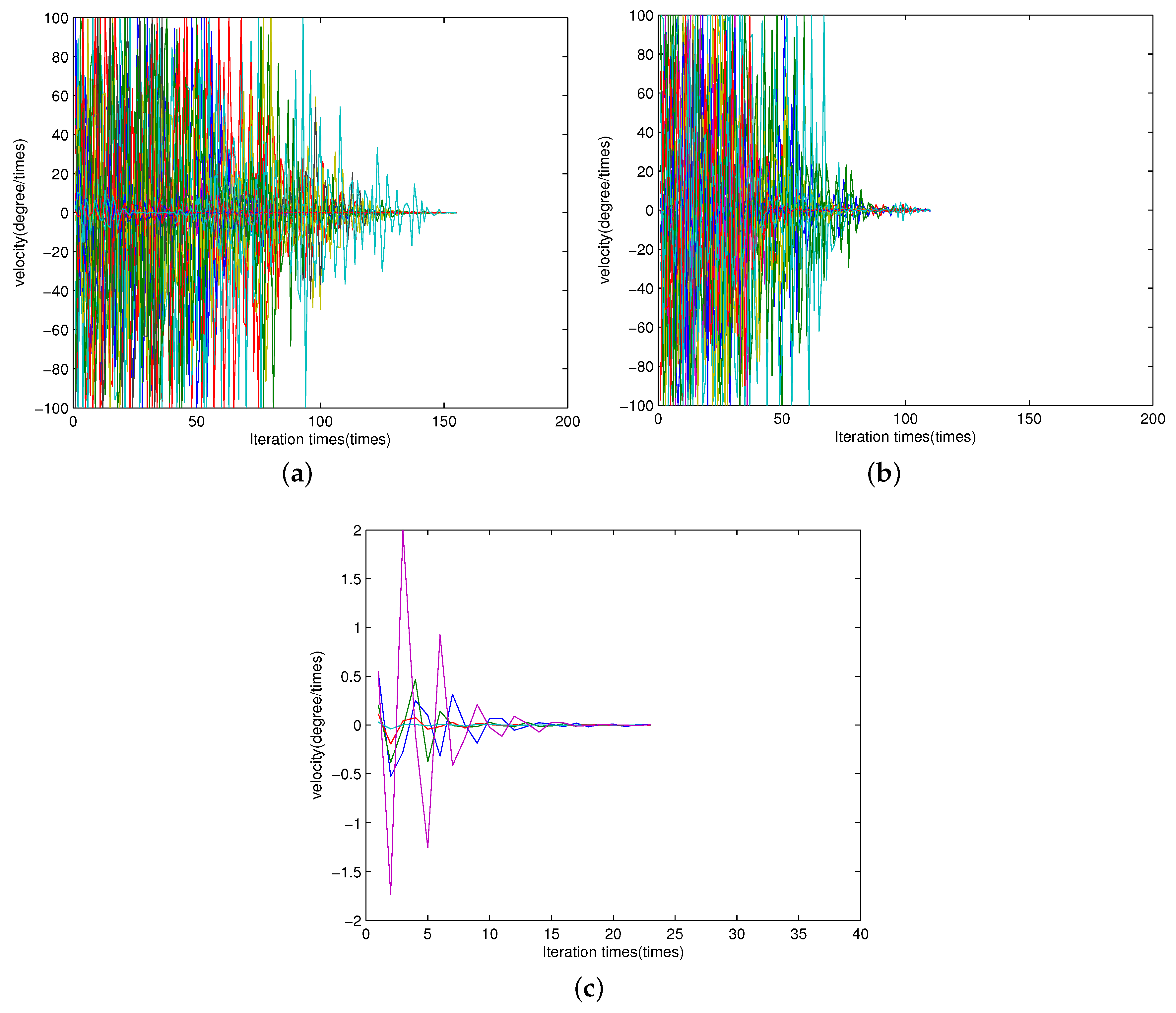 Sensors 16 02188 g002 550