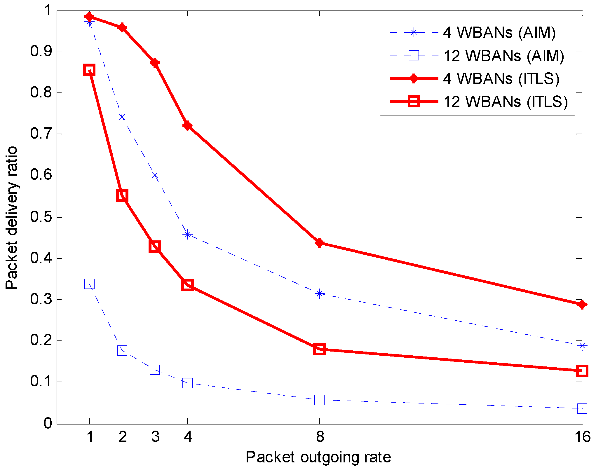 Sensors 16 02190 g004 550