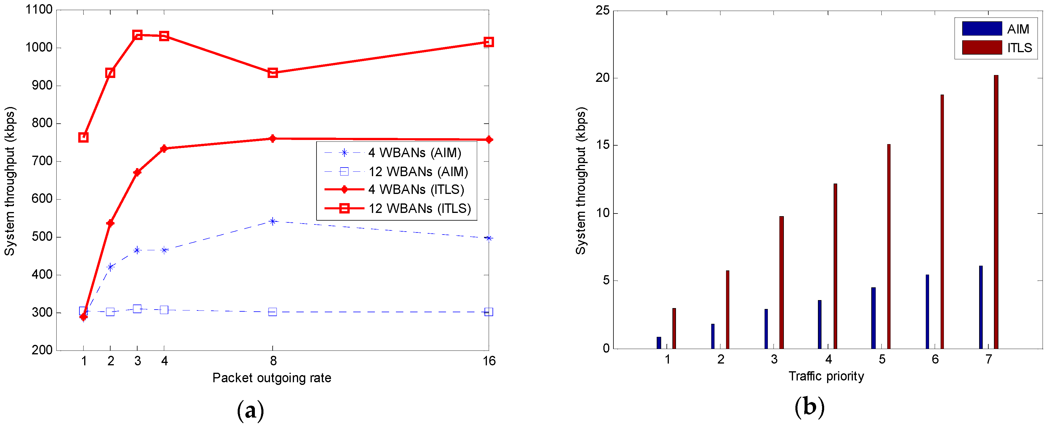 Sensors 16 02190 g006 550