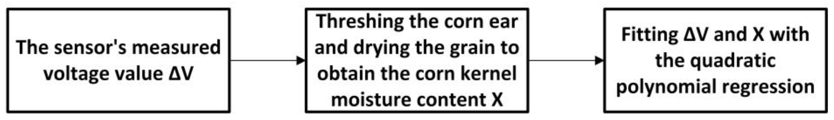 Sensors 16 02196 g005