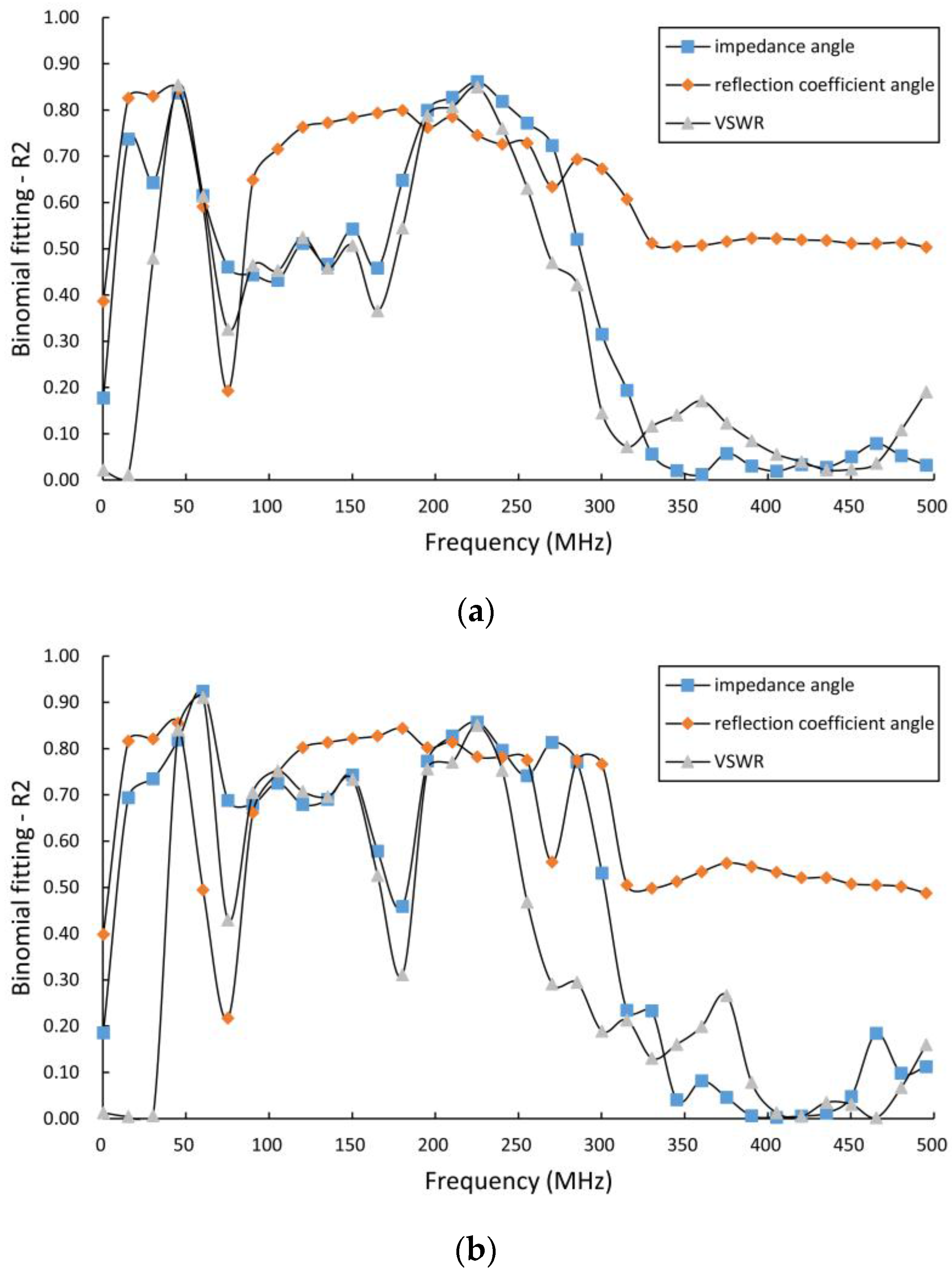 Sensors 16 02196 g011
