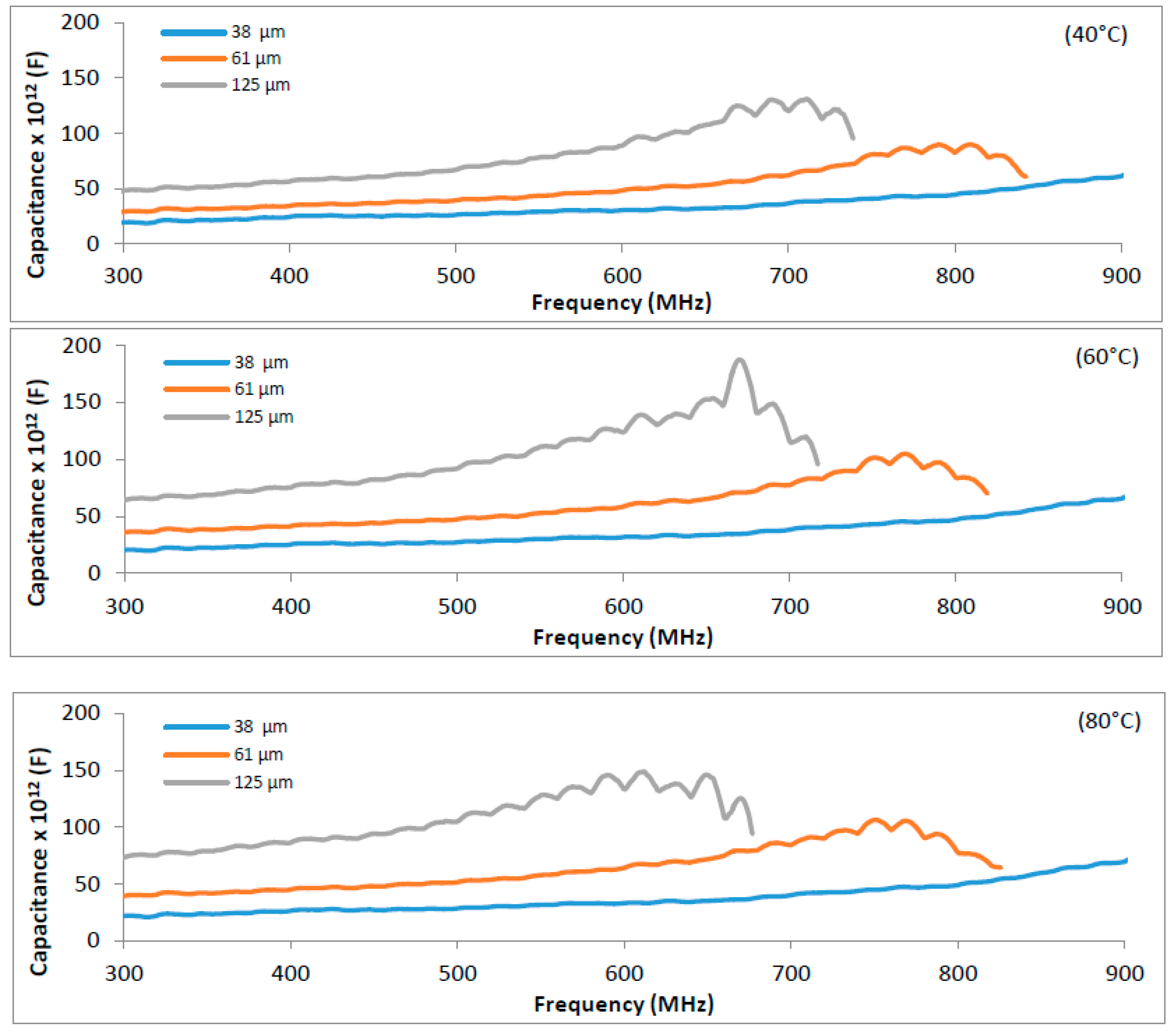 Sensors 16 02197 g002 550