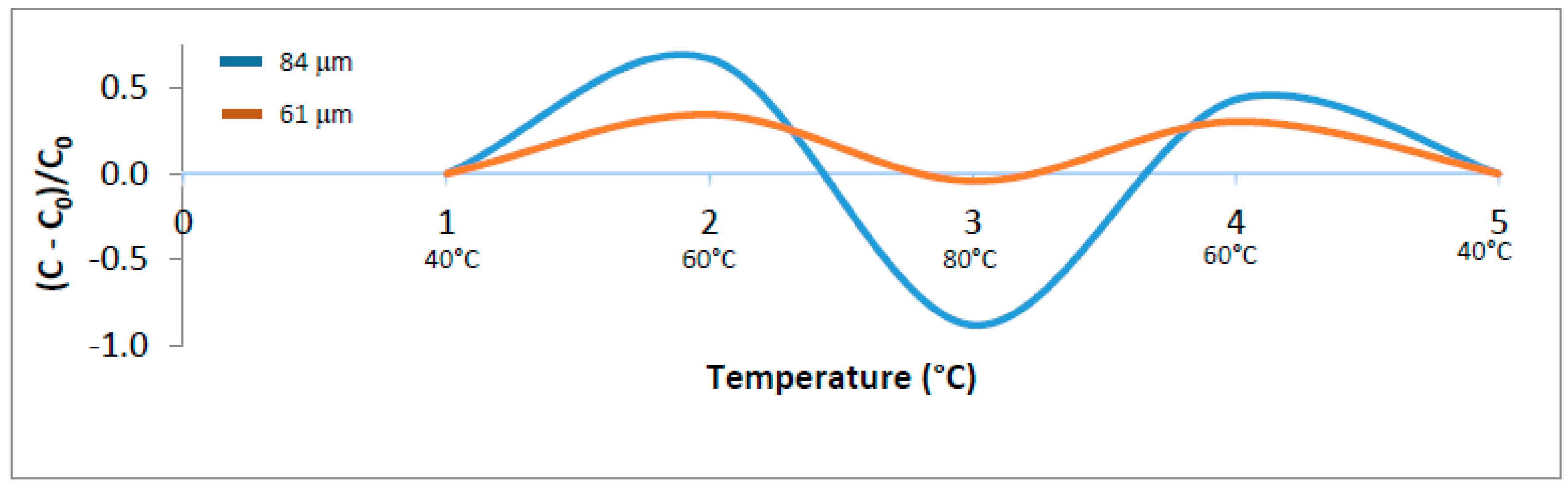 Sensors 16 02197 g003 550