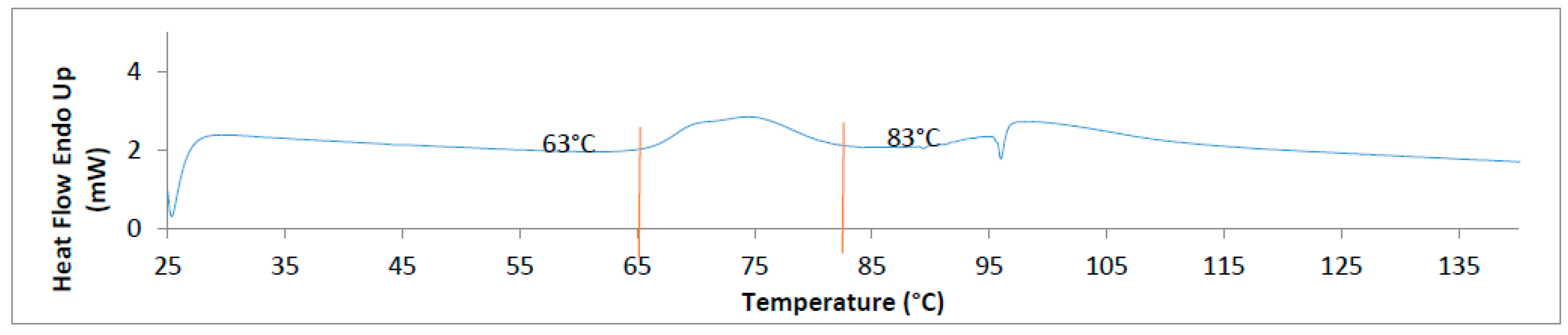 Sensors 16 02197 g004 550