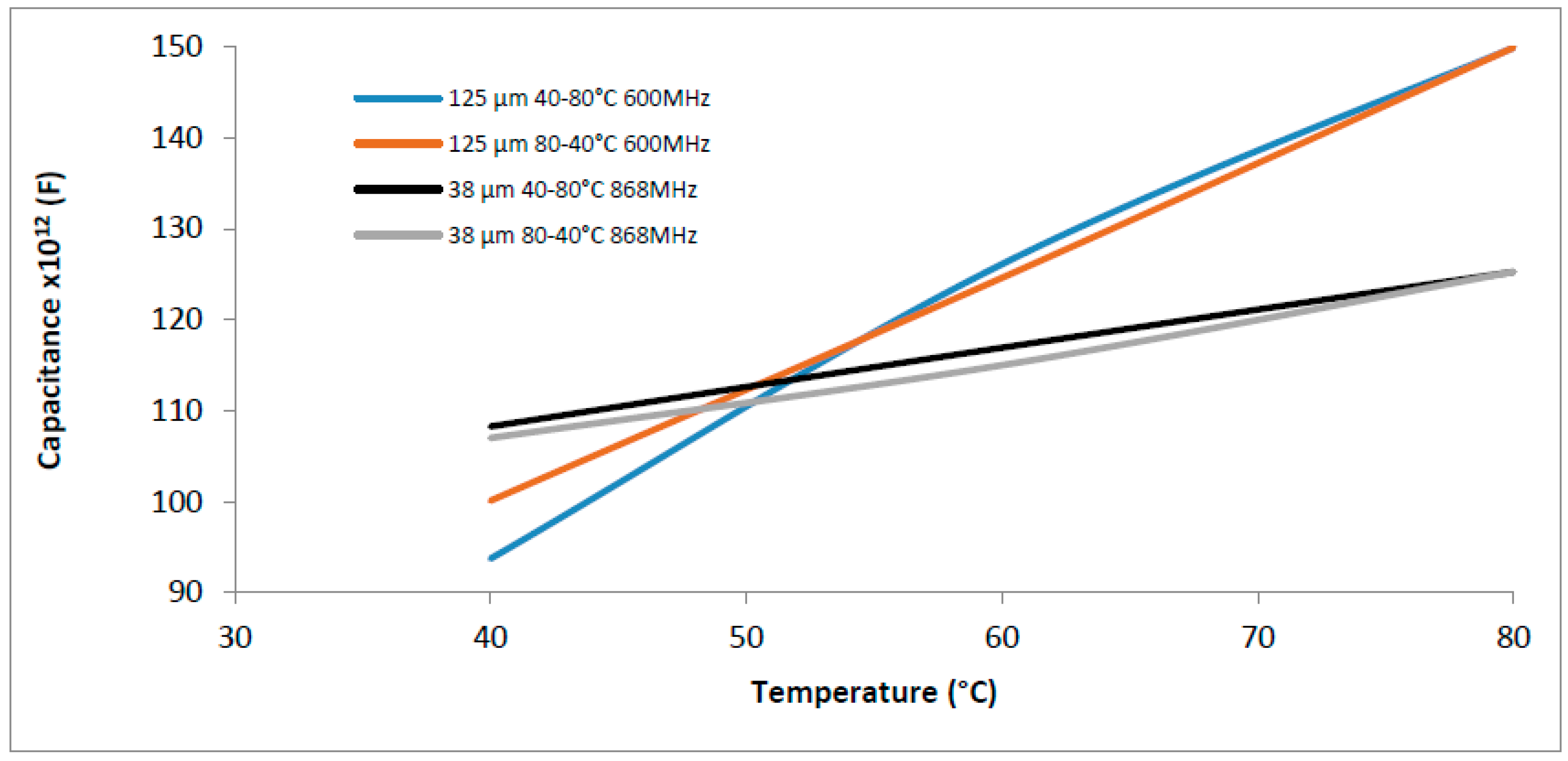 Sensors 16 02197 g005 550