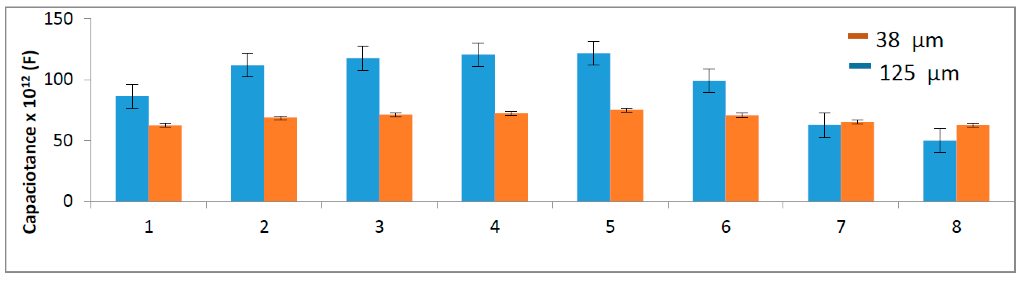 Sensors 16 02197 g006 550