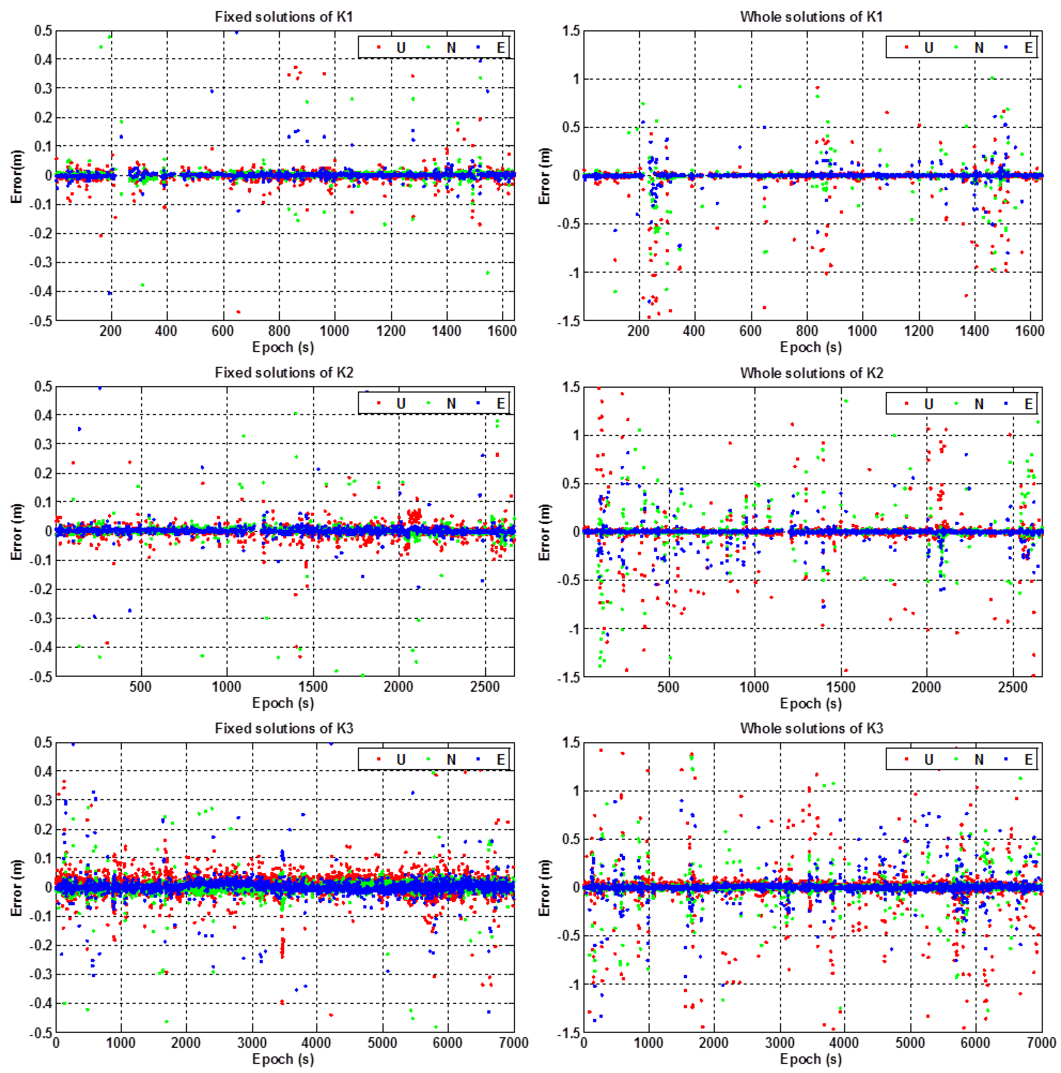 Sensors 16 02201 g010