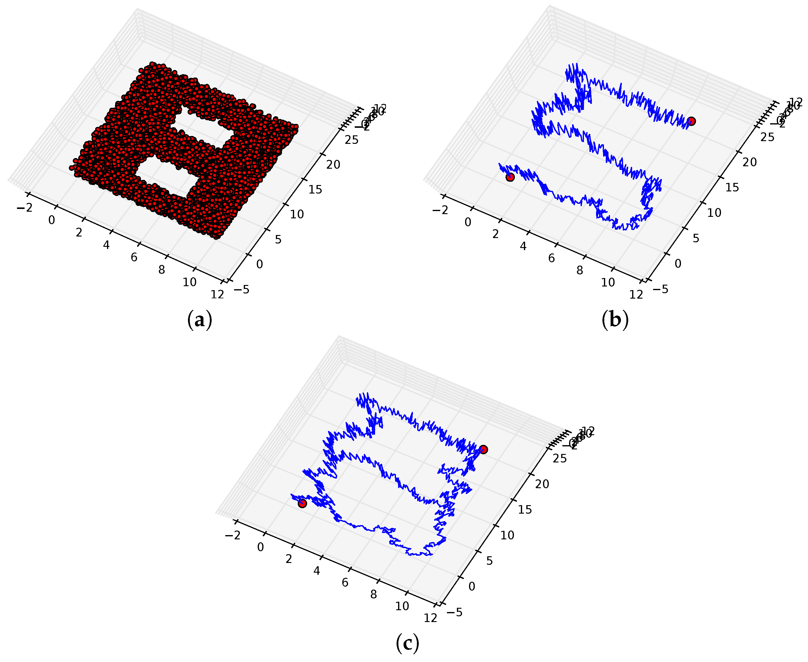 Sensors 16 02203 g010 550