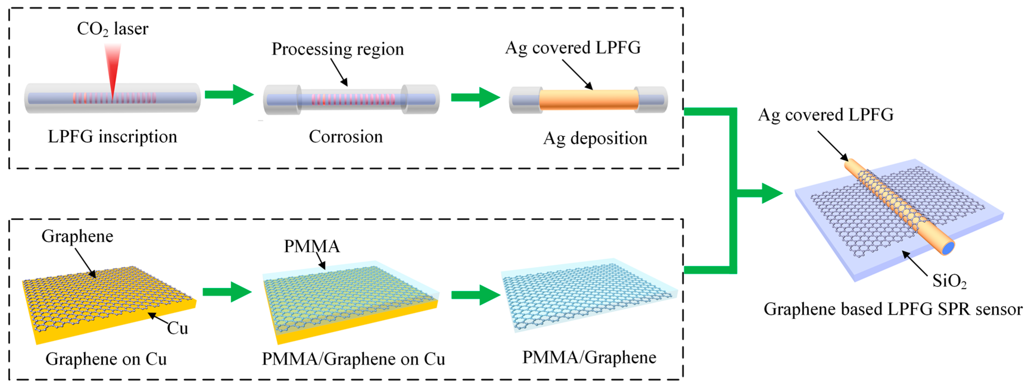 Sensors 17 00002 g002