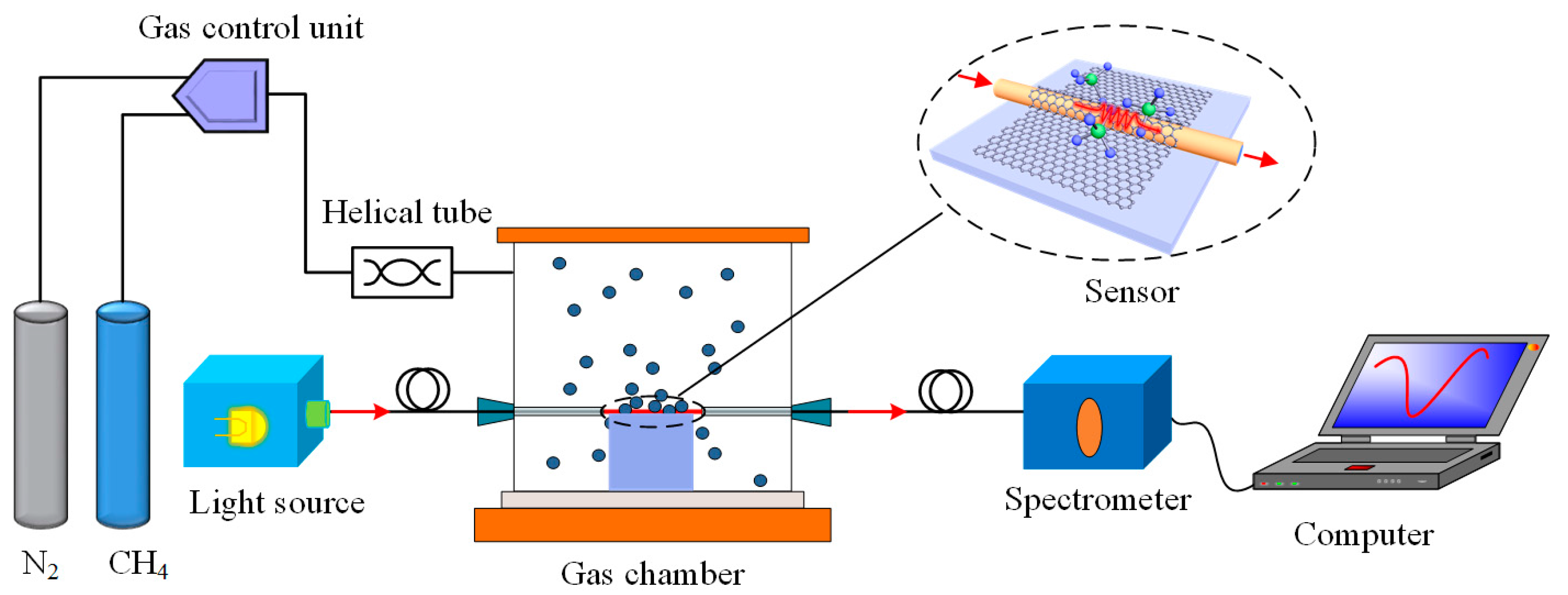 Sensors 17 00002 g003