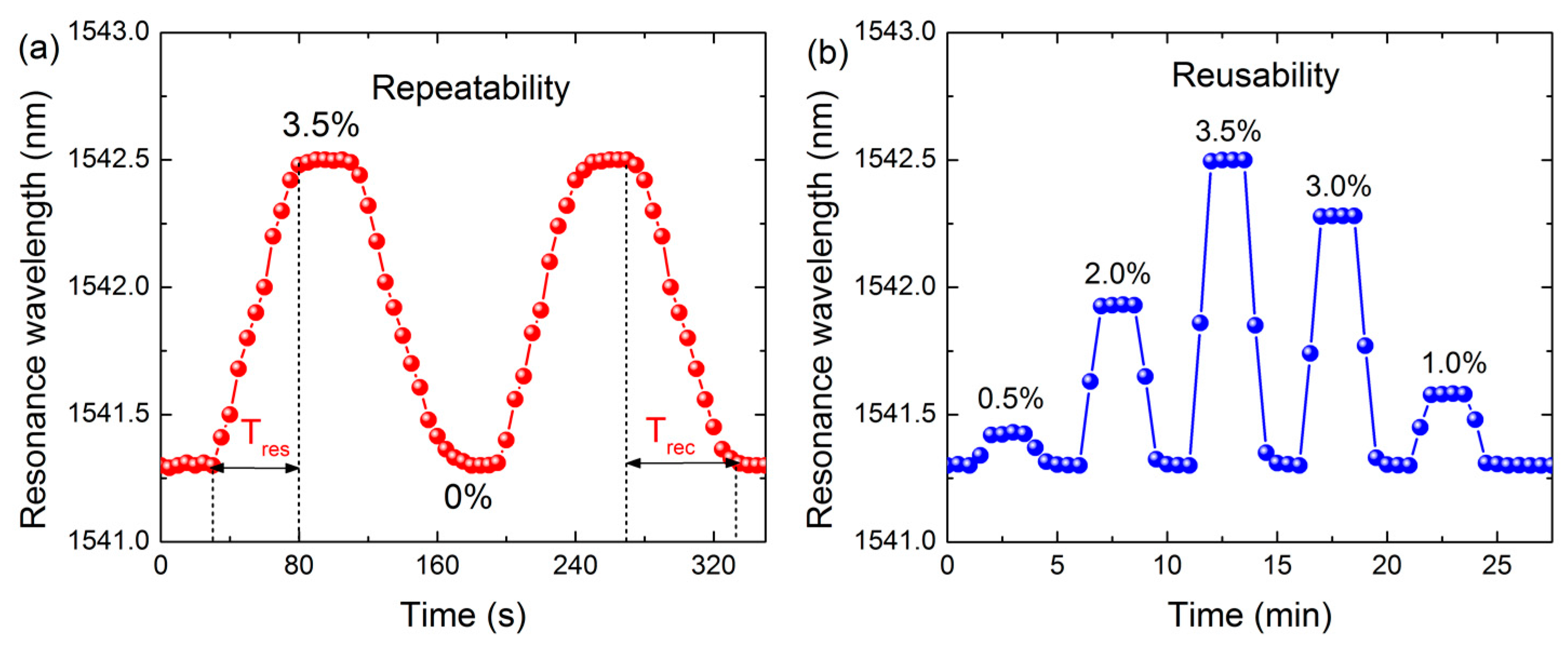 Sensors 17 00002 g007