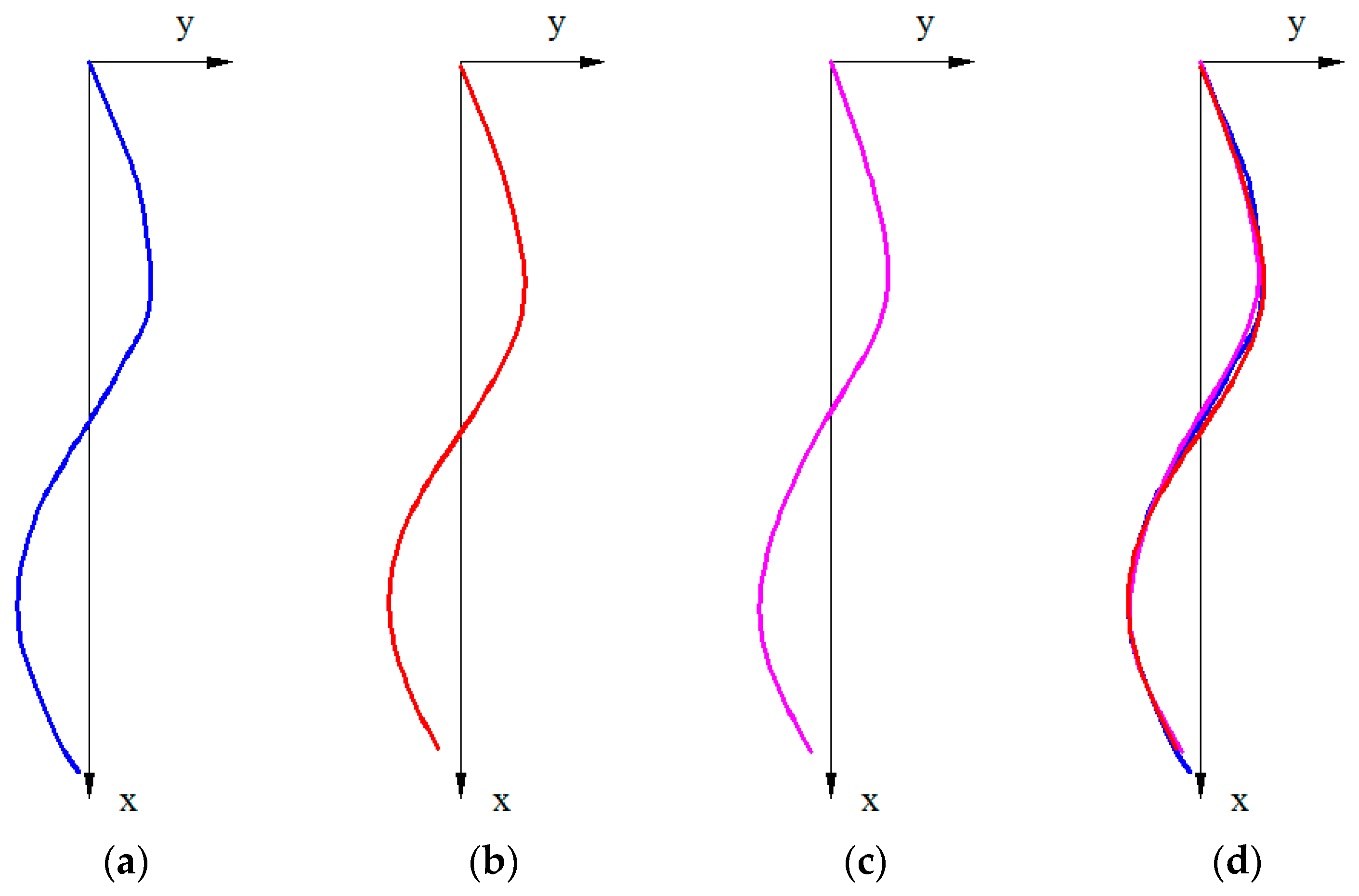 Sensors 17 00003 g012
