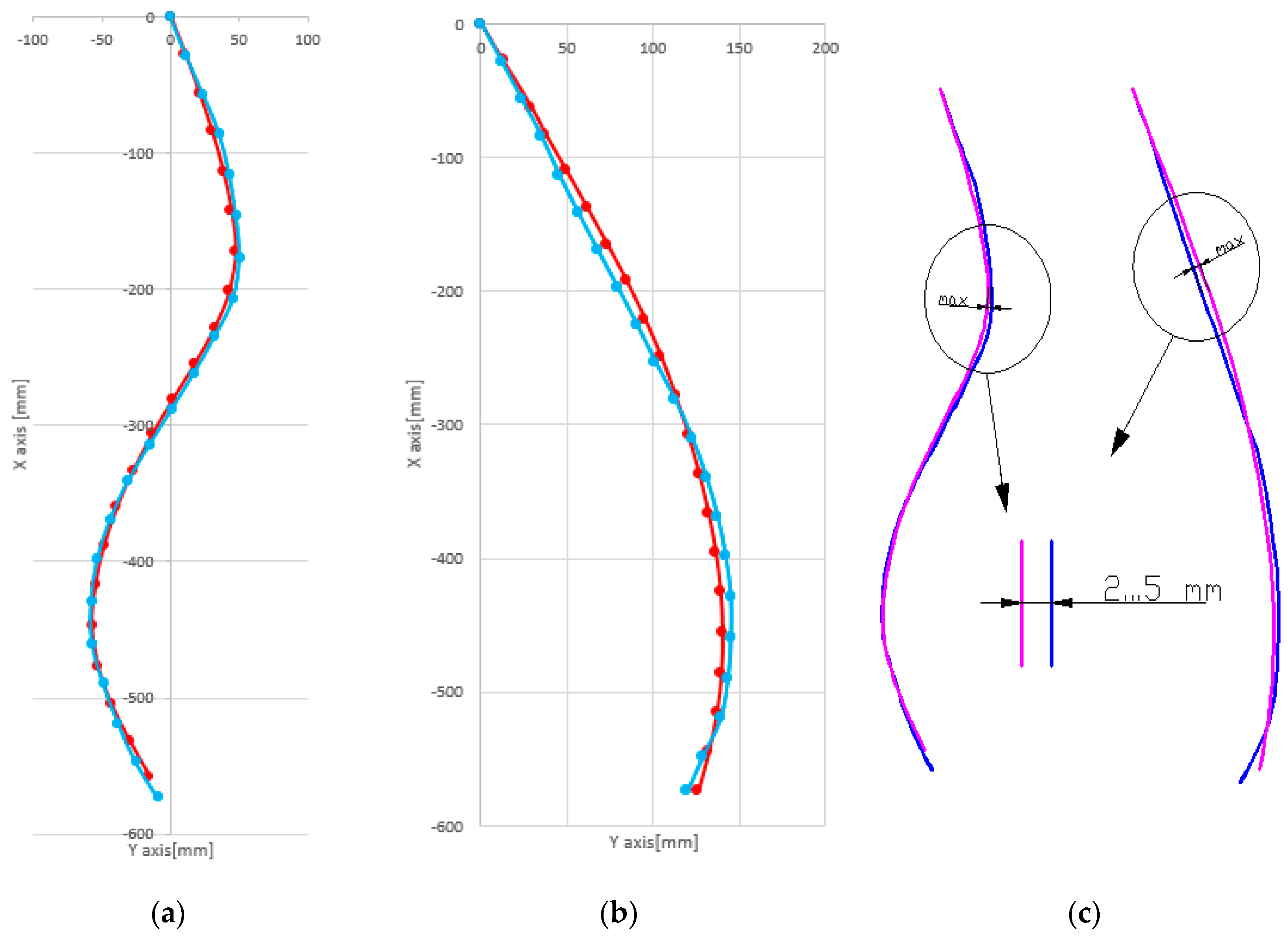 Sensors 17 00003 g014