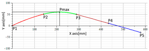 Sensors 17 00003 i001