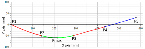 Sensors 17 00003 i005