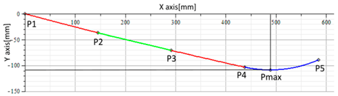 Sensors 17 00003 i008