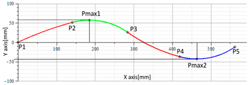 Sensors 17 00003 i010