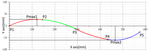 Sensors 17 00003 i011