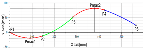 Sensors 17 00003 i012
