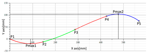 Sensors 17 00003 i014
