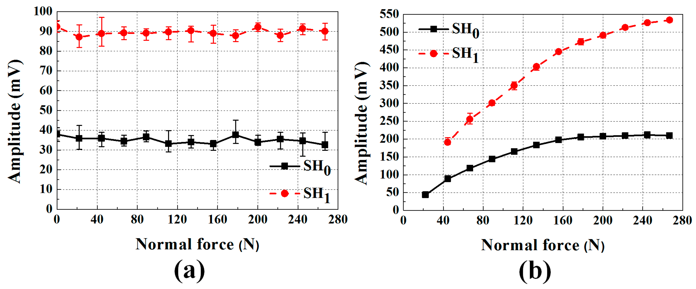 Sensors 17 00005 g010 550