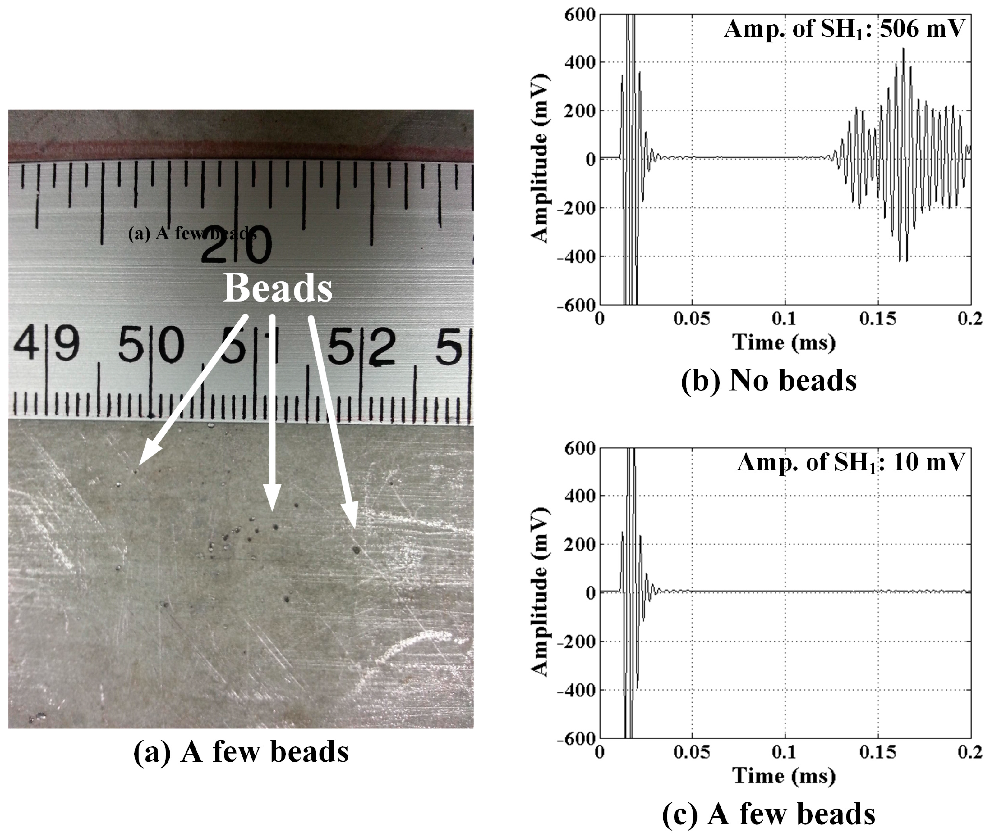 Sensors 17 00005 g012 550