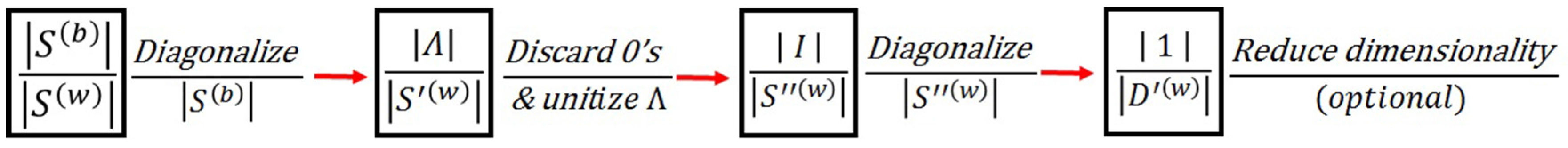 Sensors 17 00006 g004