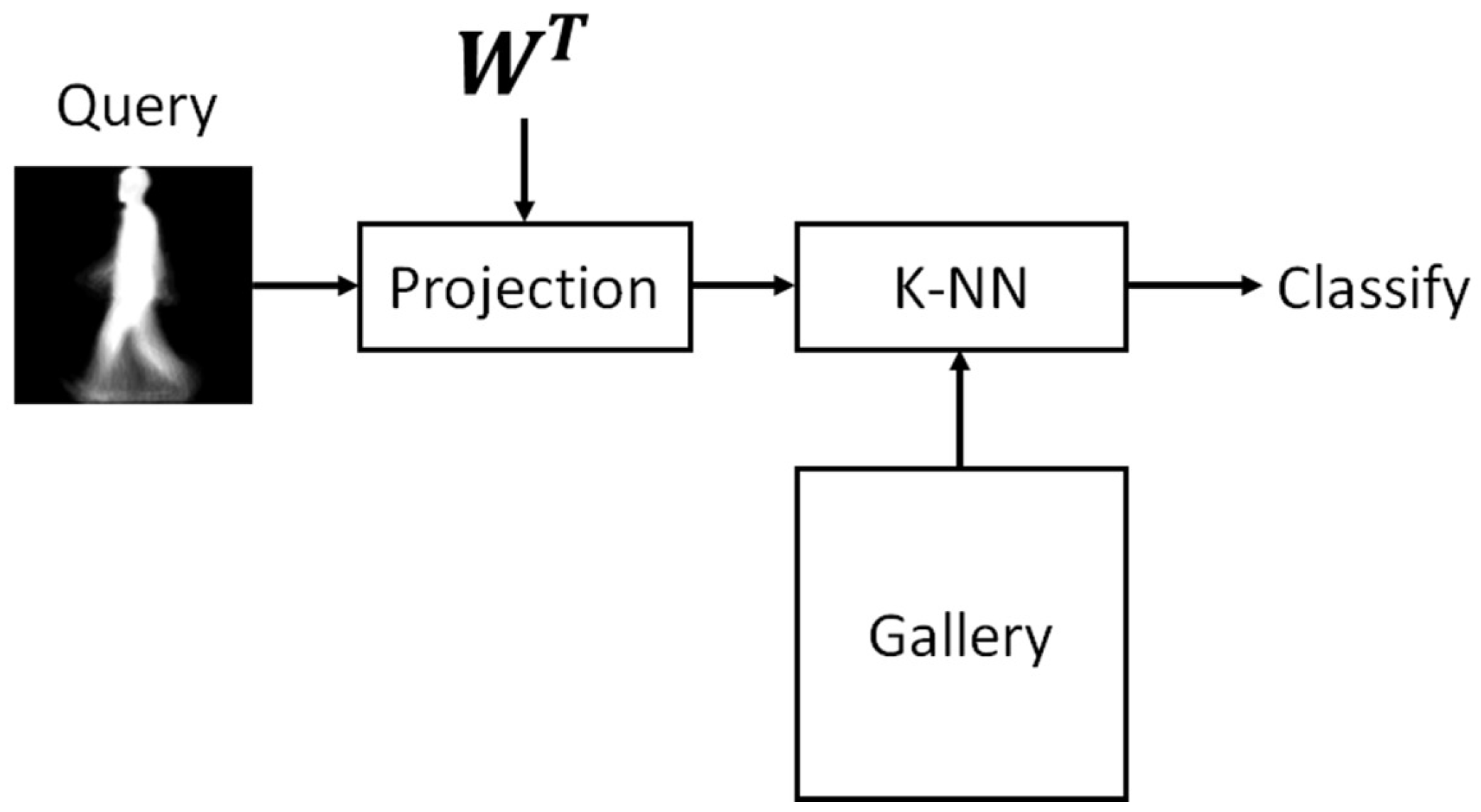 Sensors 17 00006 g008