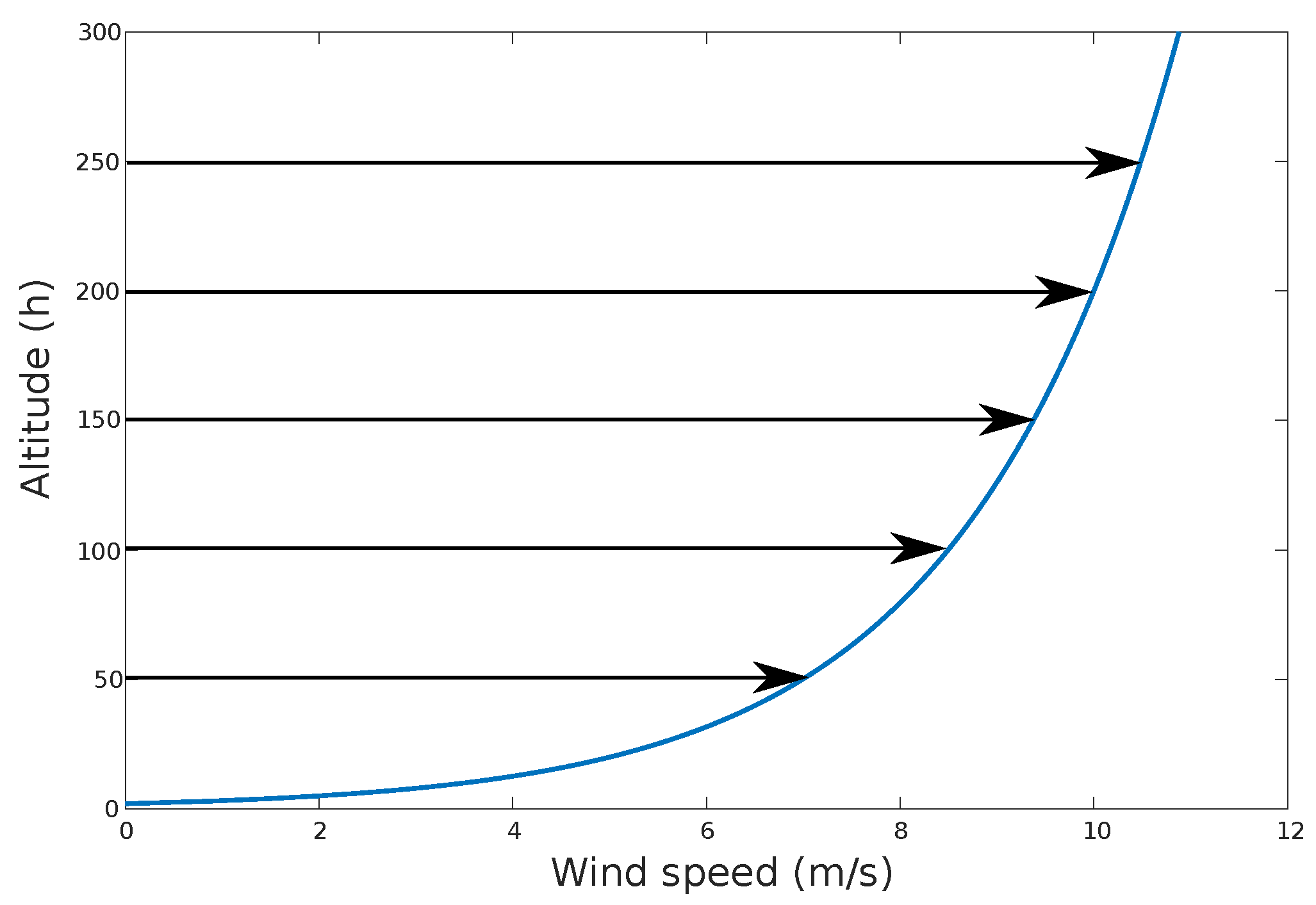 Sensors 17 00008 g002 550