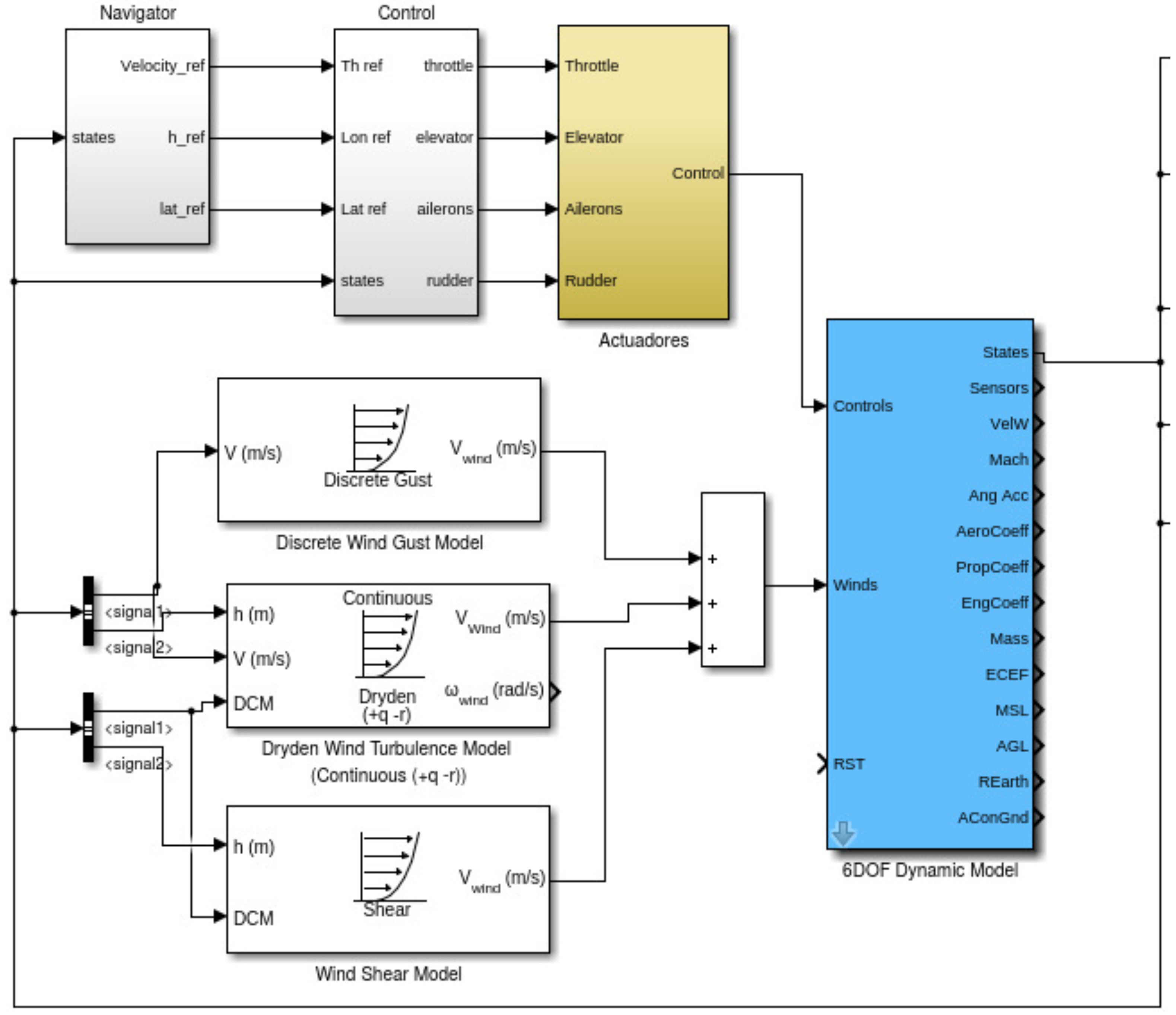 Sensors 17 00008 g008 550