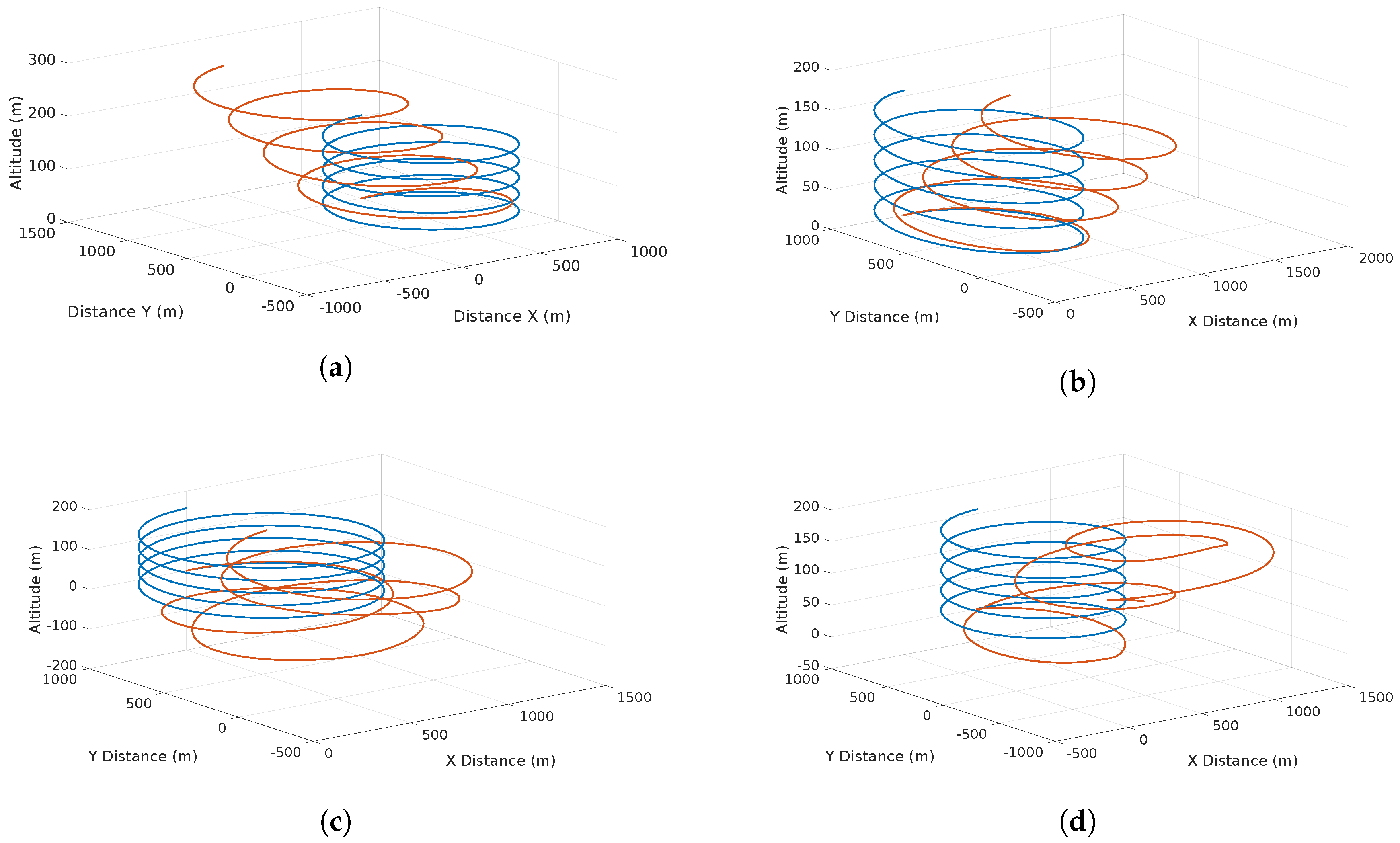 Sensors 17 00008 g009 550