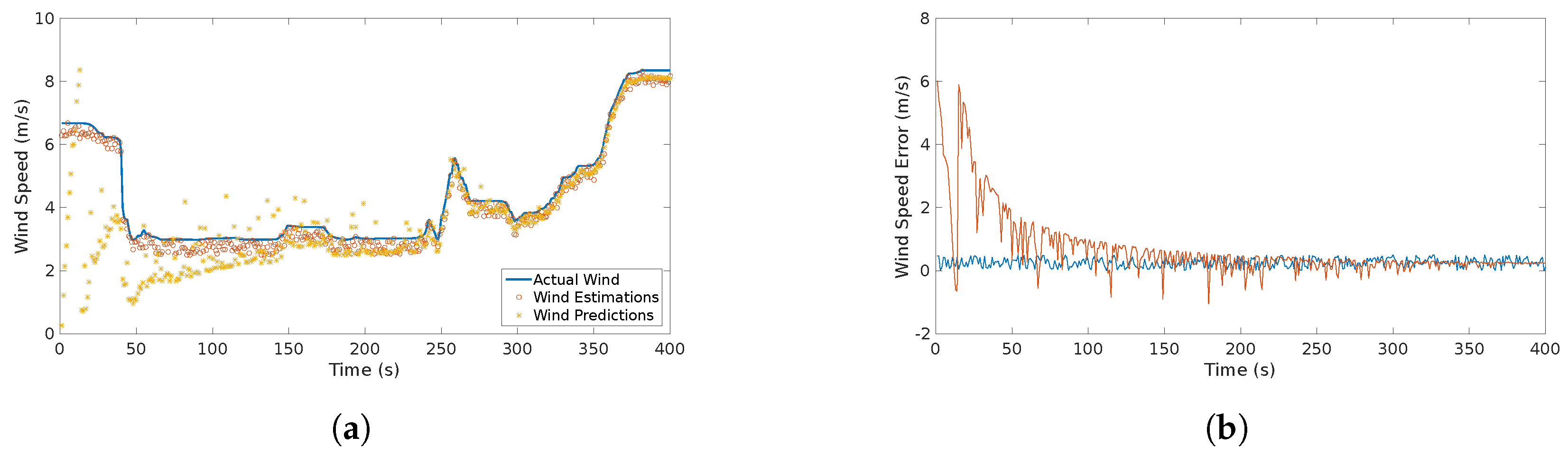 Sensors 17 00008 g011 550