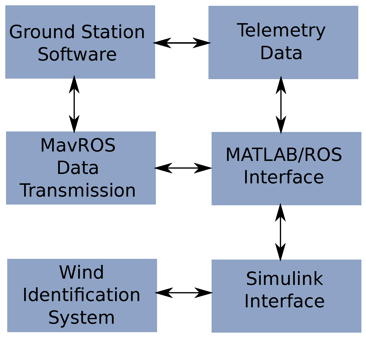 Sensors 17 00008 g012 550