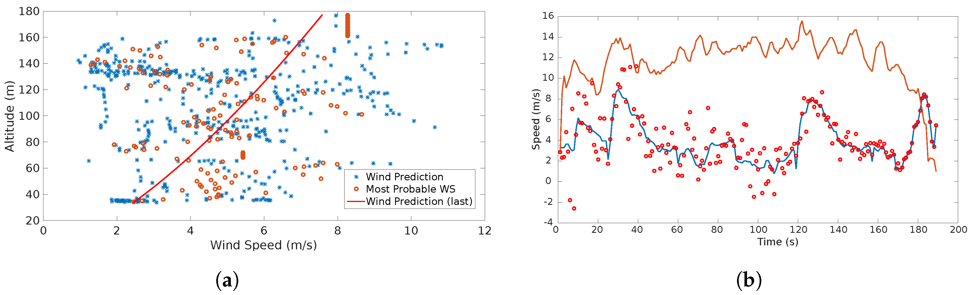 Sensors 17 00008 g015 550