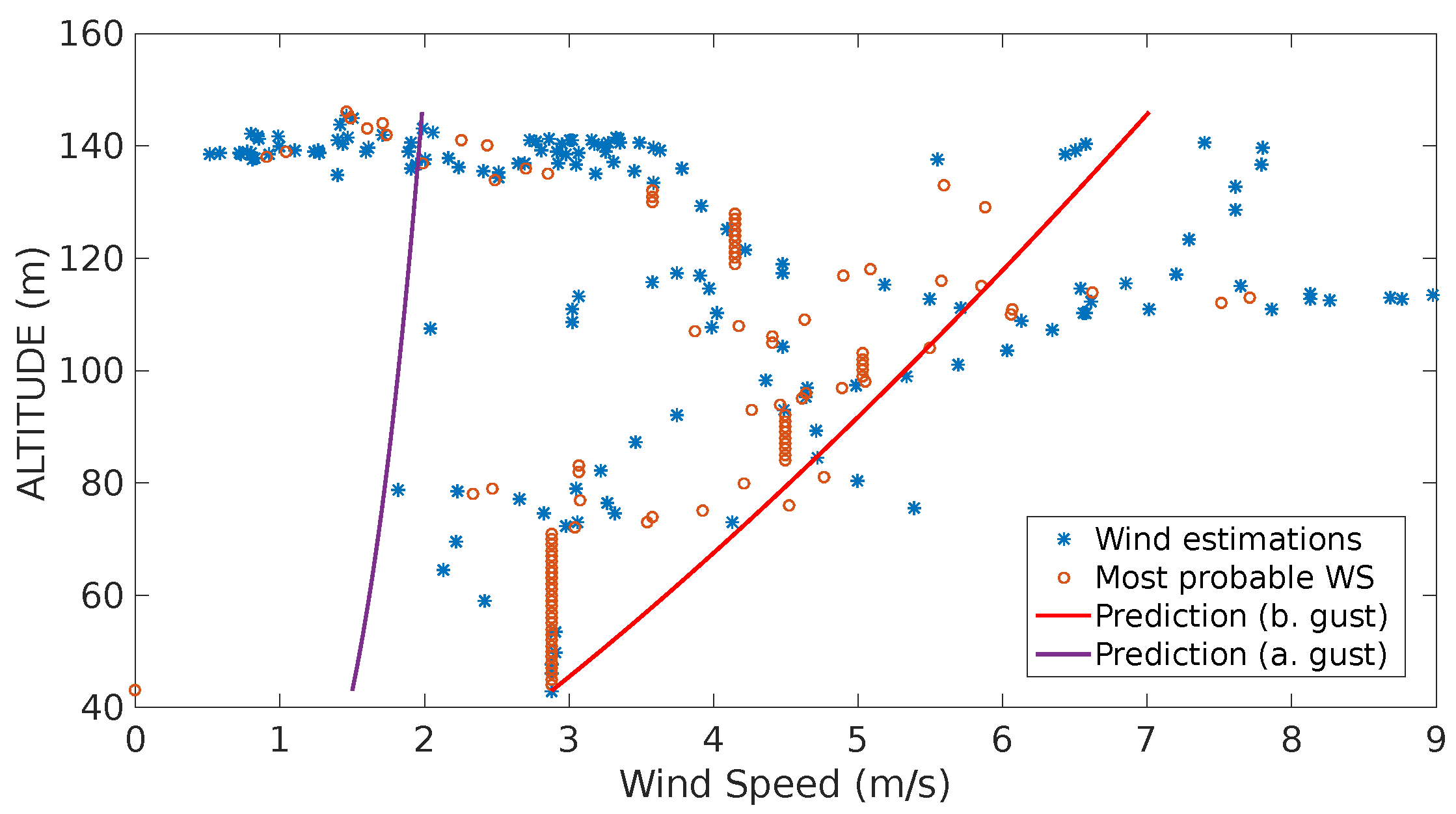 Sensors 17 00008 g016 550