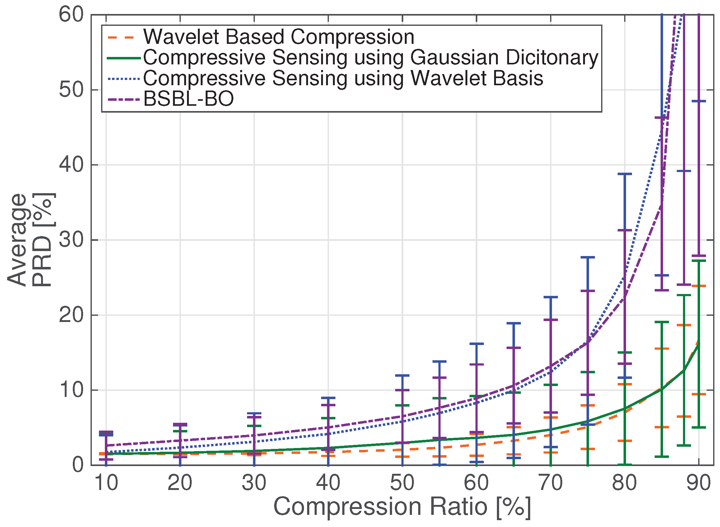 Sensors 17 00009 g004 550