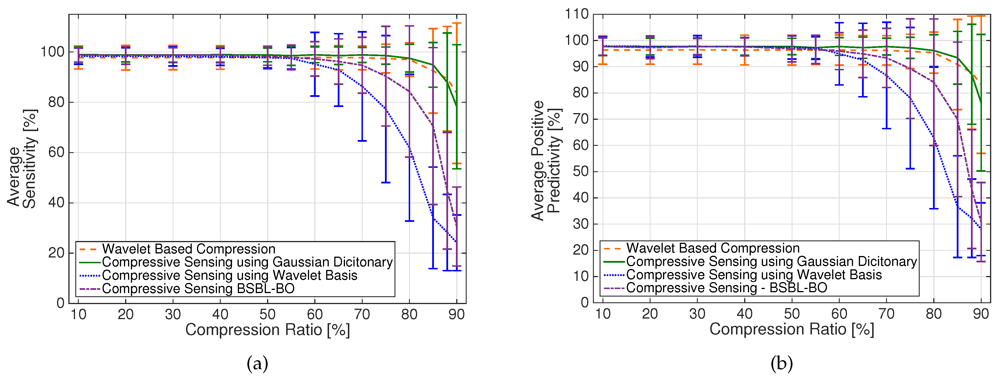 Sensors 17 00009 g005 550