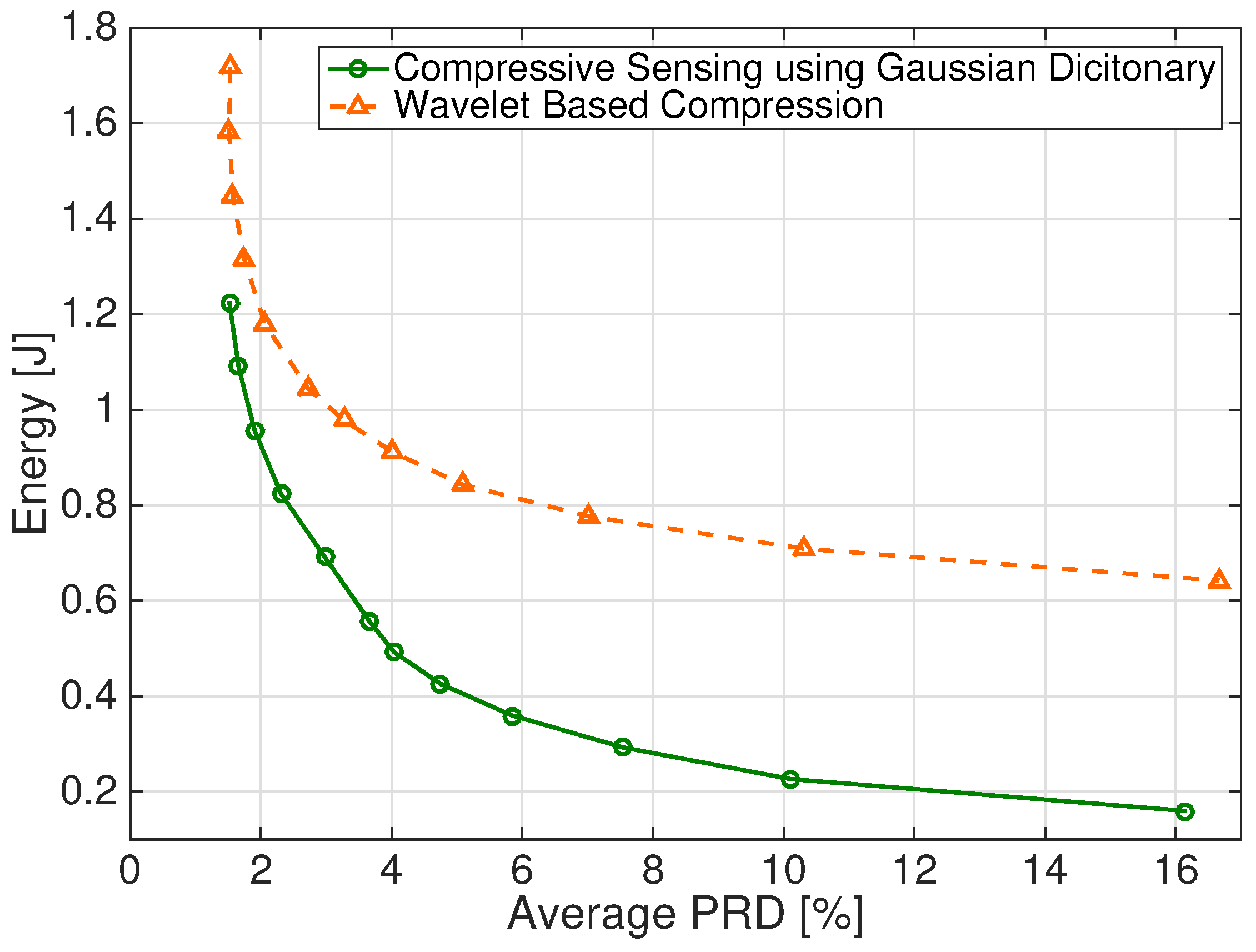 Sensors 17 00009 g006 550