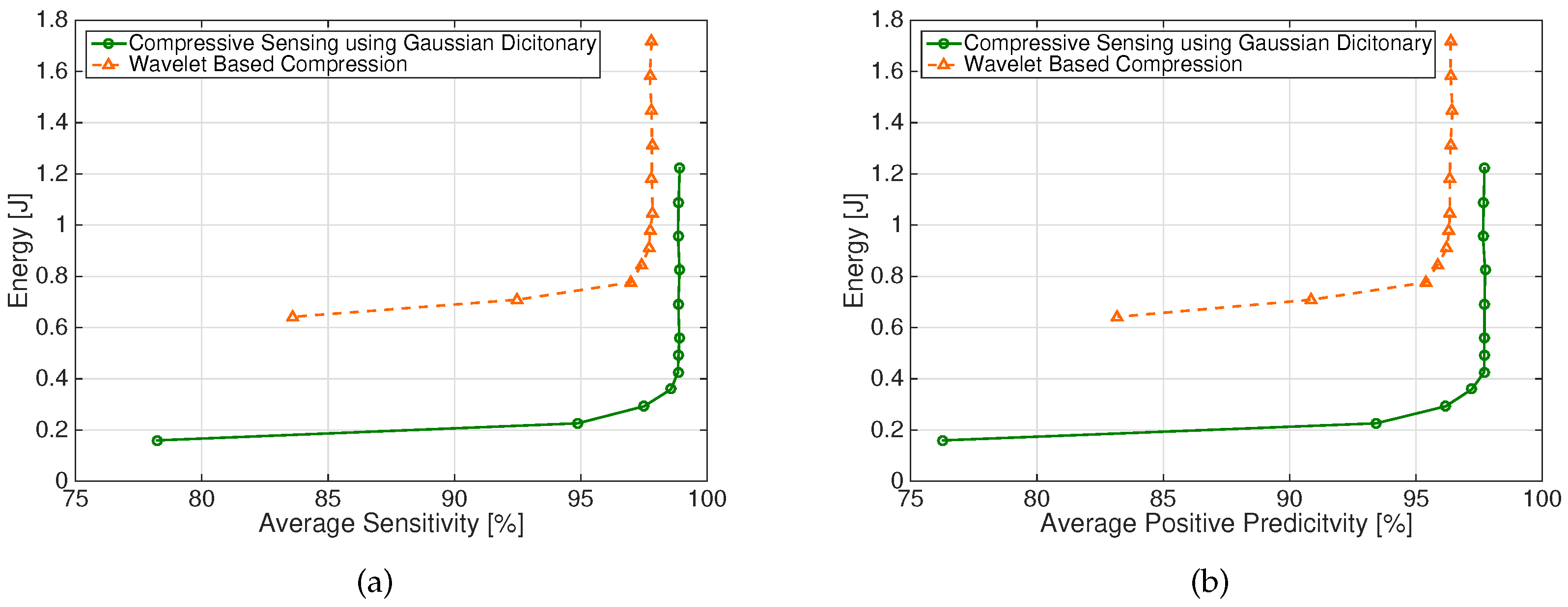 Sensors 17 00009 g007 550