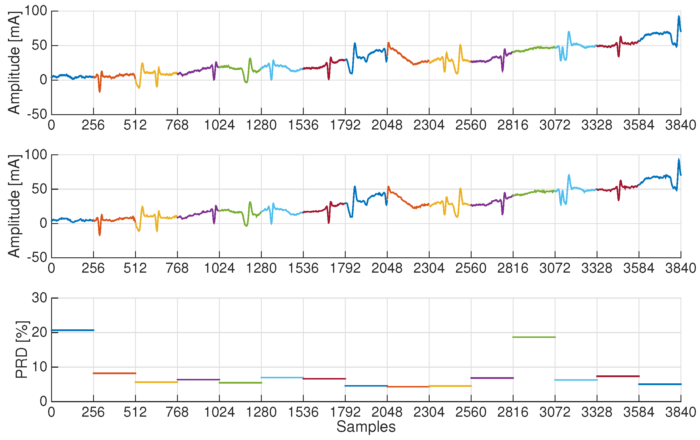 Sensors 17 00009 g008 550