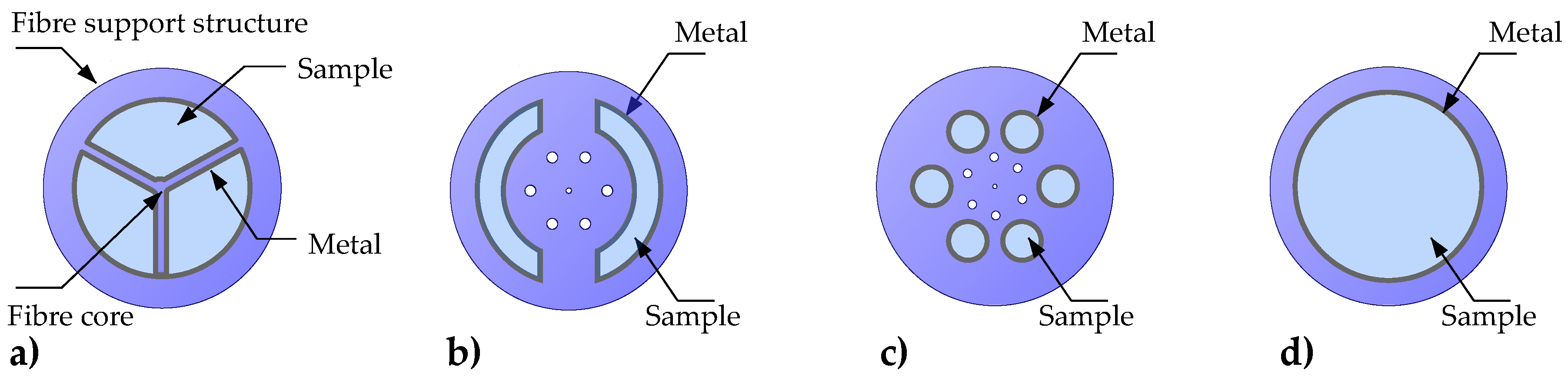 Sensors 17 00012 g005