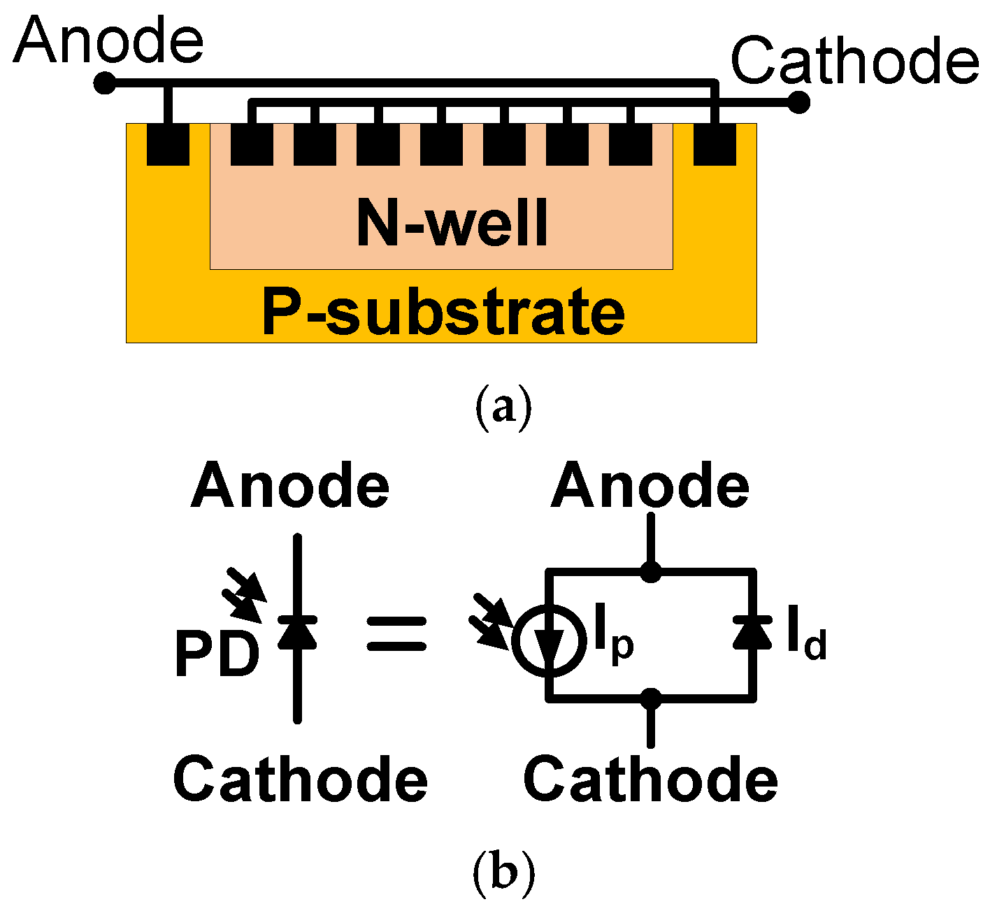 Sensors 17 00015 g002 550