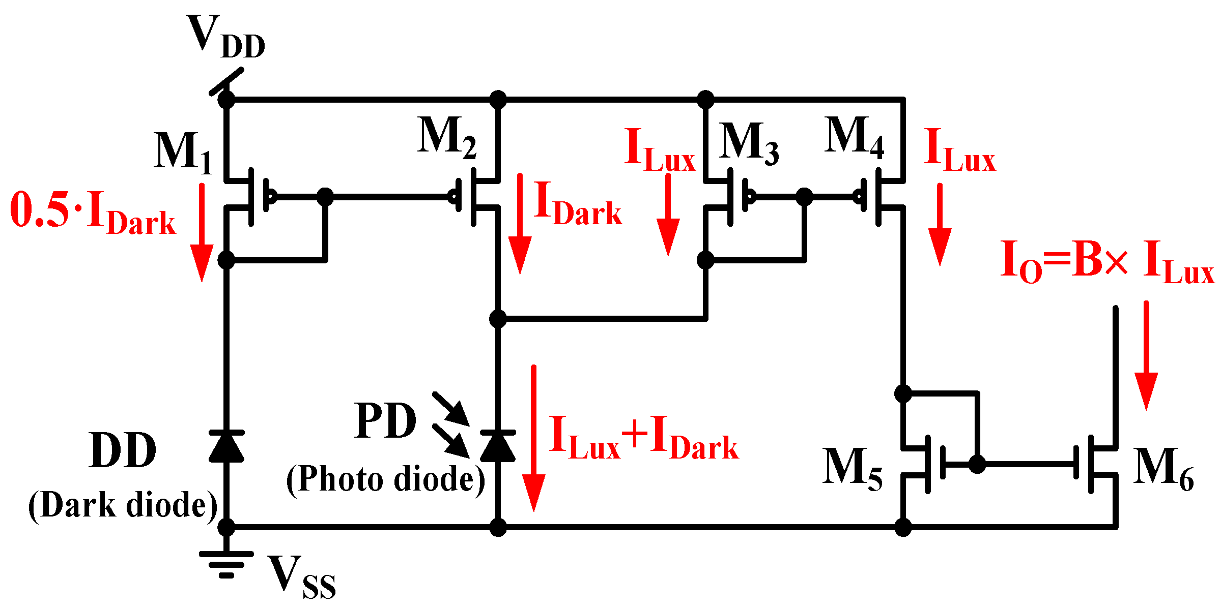 Sensors 17 00015 g006 550