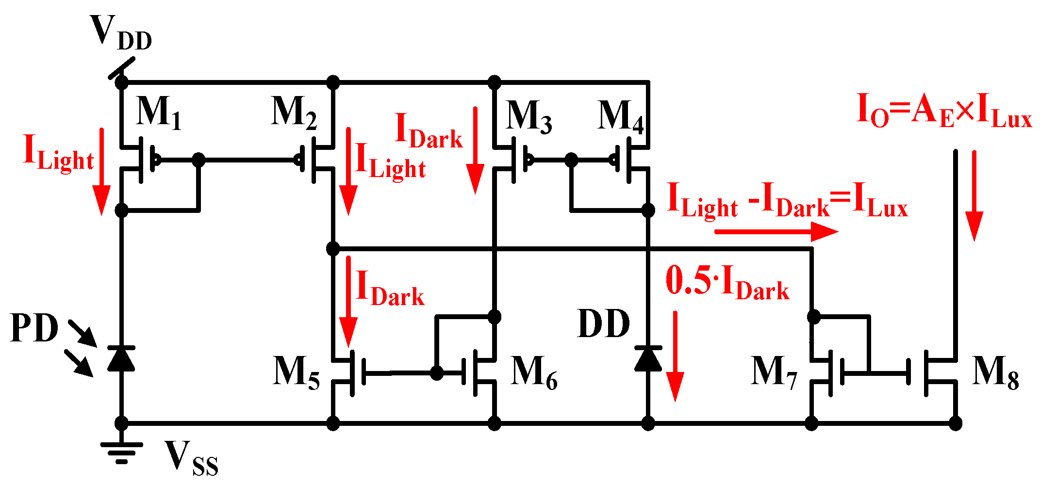 Sensors 17 00015 g008 550