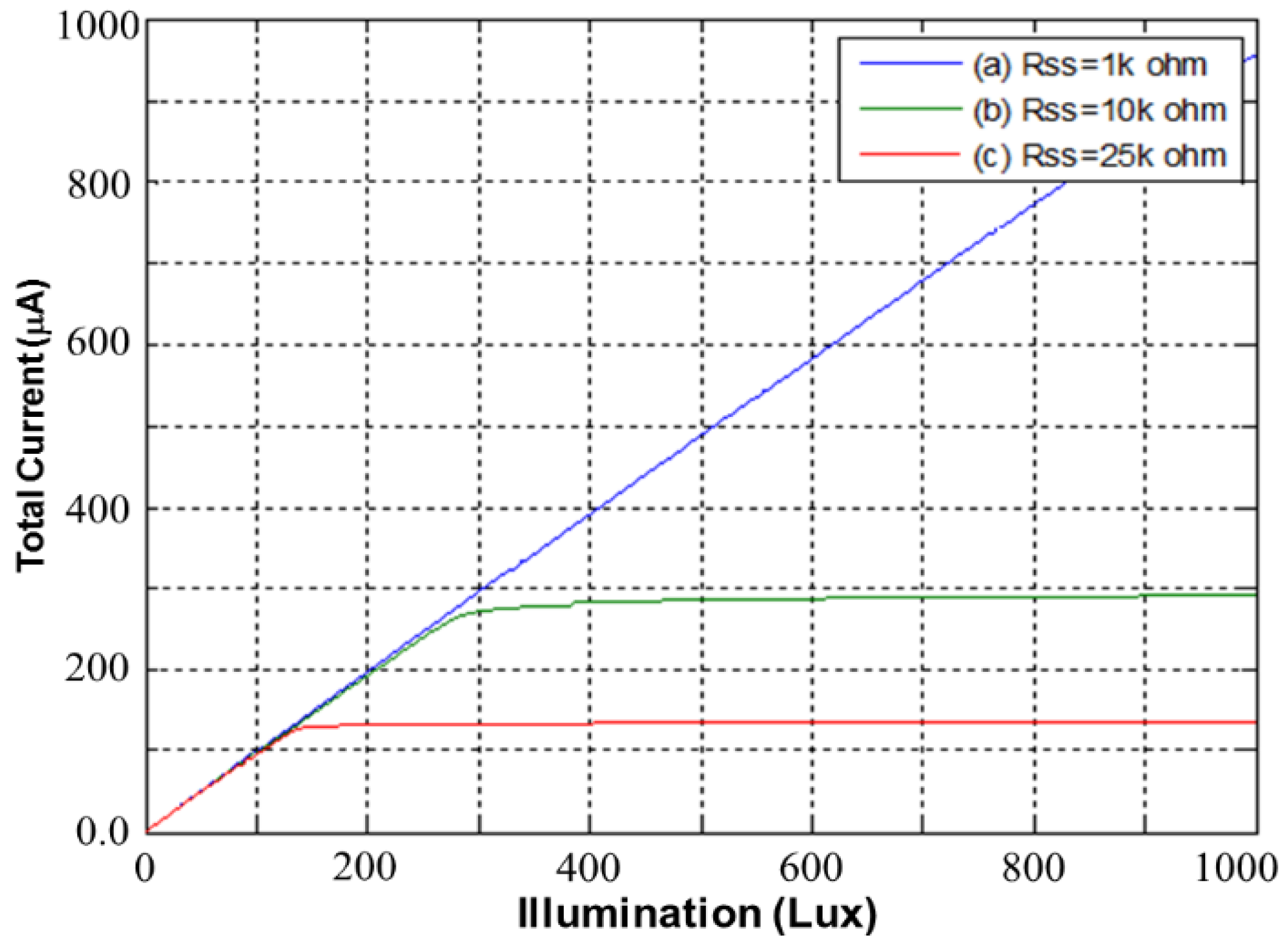 Sensors 17 00015 g011 550