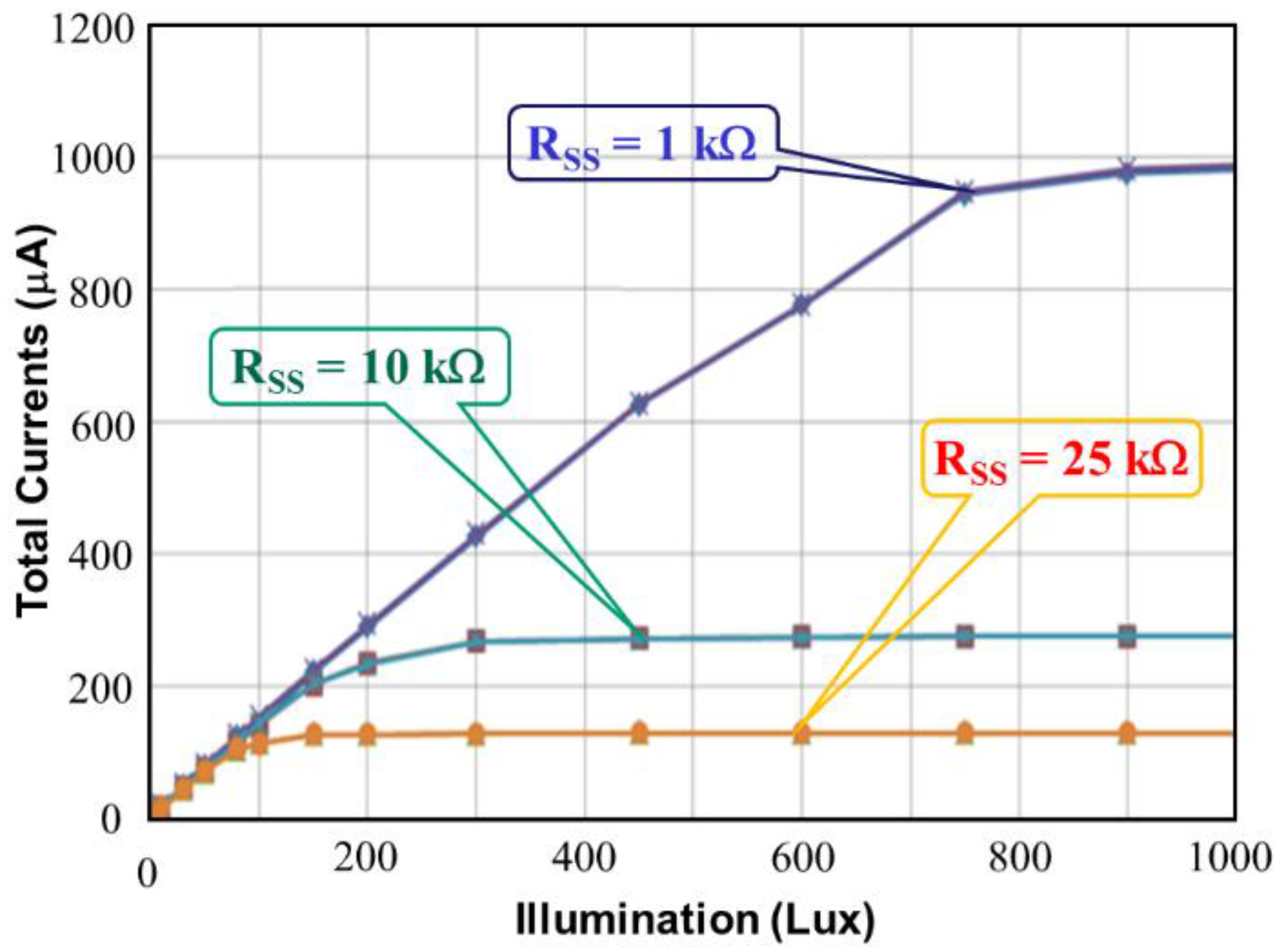 Sensors 17 00015 g016 550