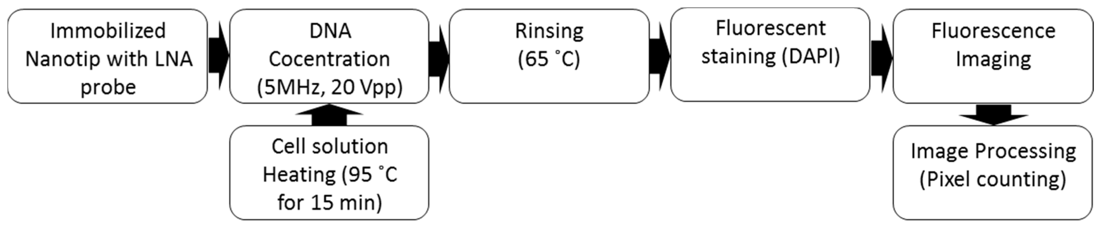 Sensors 17 00017 g009