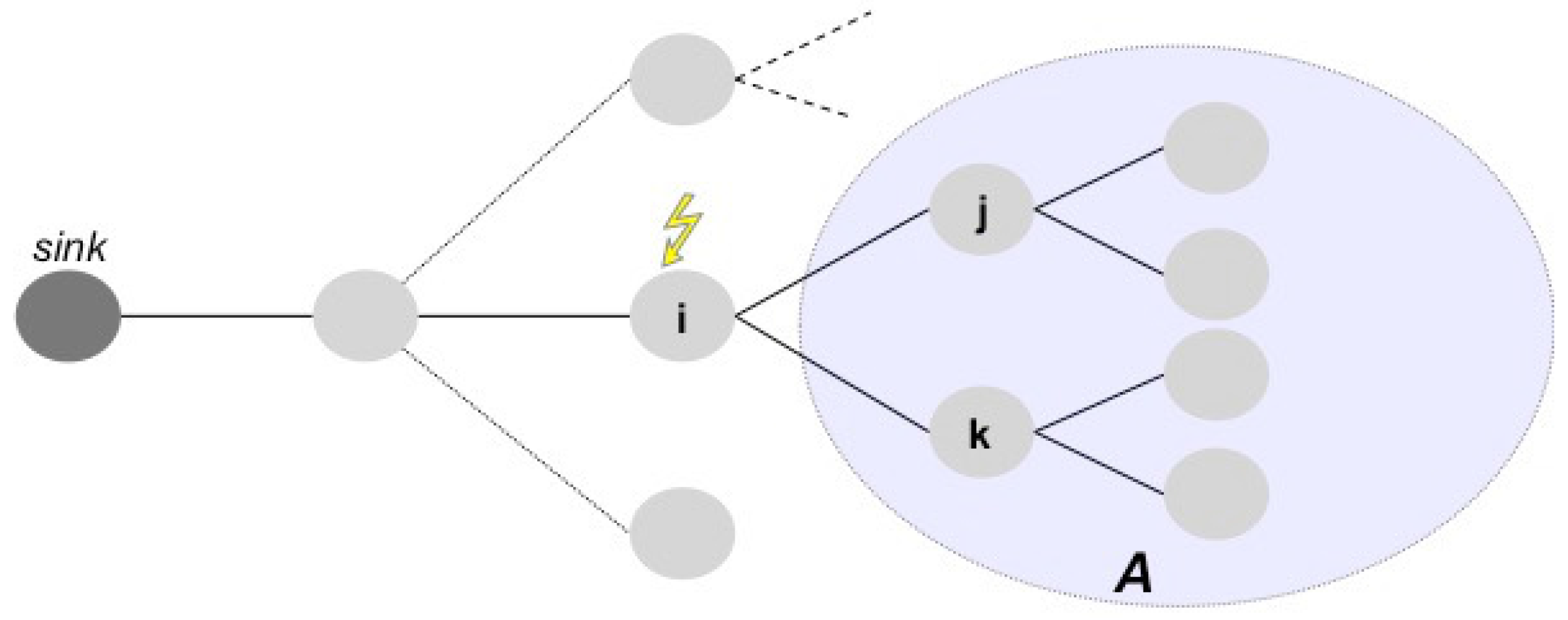 Sensors 17 00019 g002 550