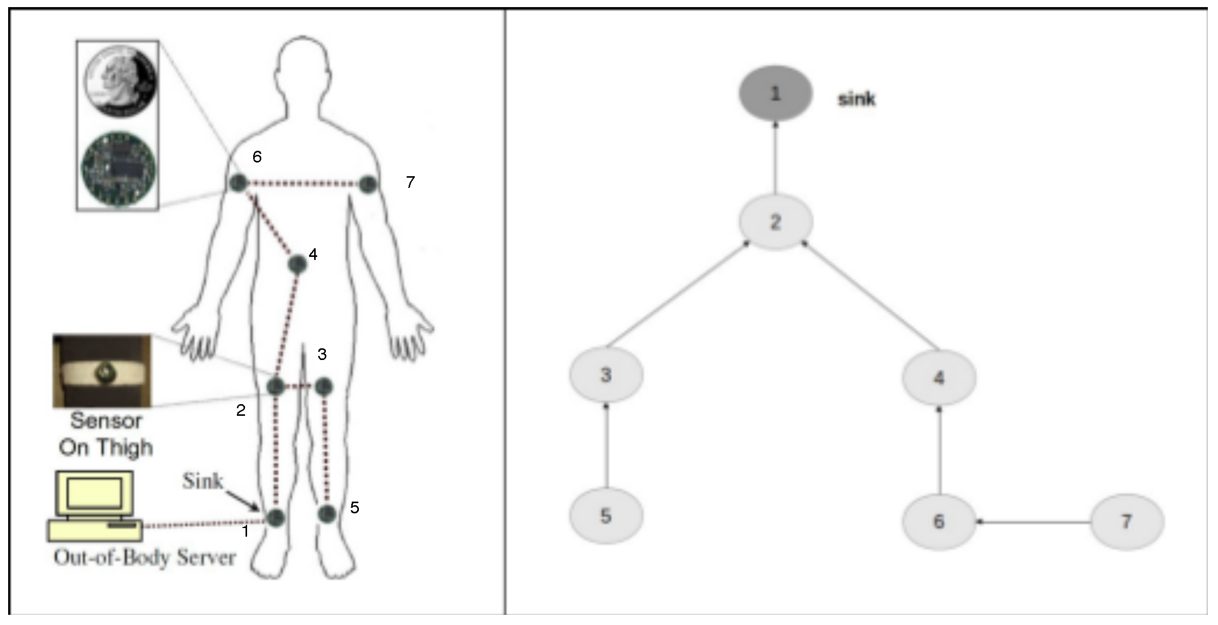 Sensors 17 00019 g004 550